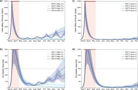 Türkiye'de 1 haziran normalleşme planı nasıl olacak? Impact Of Lockdown On Covid 19 Epidemic In Ile De France And Possible Exit Strategies Bmc Medicine Full Text