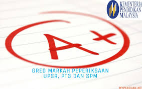 Tafsiran gred cemerlang baik memuaskan mencapai tahap. Gred Markah Terkini Peperiksaan Upsr Pt3 Dan Spm 2021 My Panduan