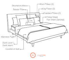 This stylish cover works as a fitted bedskirt and provides a sleek base that works perfectly with almost any décor. How To Dress A Bed The Basics J Latter Design