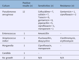 Image result for Necrotizing Otitis Externa