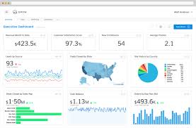 7 Essential Business Reporting Tools And Dashboards