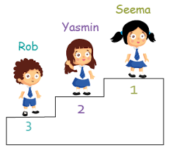Children will learn to identify ordinal numbers and how they relate to an object's position in a. Cardinal Ordinal Nominal Numbers Cardinal Ordinal Nominal Numbers For Kids Cardinal Ordinal Nominal Numbers Details Different Between Cardinal Ordinal Nominal Numbers Kids Satisfying