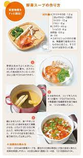 ケンカツ 料理 レシピ ダイエット 食べ物 健康 レシピ