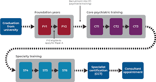 From there, they go through four years of psychiatry residency. Can I Take An Exam Royal College Of Psychiatrists