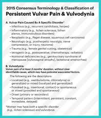 Image result for Localized Vulvar Dysesthesia