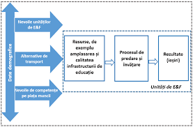 Daca s.ar alinia cate 7 ar ramane un rand doar cu 5 elevi. Https Www Edu Ro Sites Default Files Anexa 201 Analiza 20functionala 0 Pdf