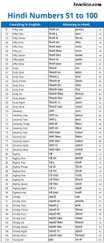 स्वर वे वर्ण होते हैं जिनके . Pin On Hindi Numbers