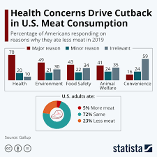 Pin On Statista Infographics