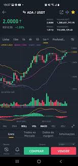 2021, cardano could reach a peak, almost certainly will reach $5 and possibly close to. Cardano Ada Finally Hits 2 Usd Cryptomarkets