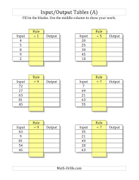 Input Output Tables Division Facts 1 To 9 Output Only Blank A Mixed Operations Worksheet Math Worksheets Math Patterns Math Tables