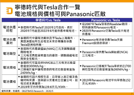 The site owner hides the web page description. å¯§å¾·æ™‚ä»£èˆ‡teslaåˆä½œä¸€è¦½é›»æ± è¦æ ¼èˆ‡åƒ¹æ ¼å¯èˆ‡panasonicåŒ¹æ•µ