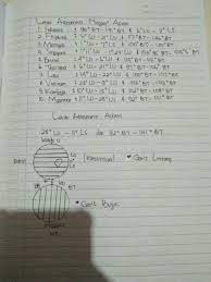 Singkatan asean adalah association of south east asian nation. Letak Geografis Negara Indonesia Brainly