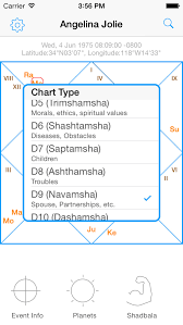 Jyotish Dashboard Indian Vedic Astrology Charting