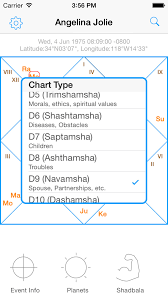 jyotish dashboard indian vedic astrology charting