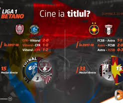 Viorel lis vrea să dea lovitura în ultima etapă a ligii 1! Infografic Ultima EtapÄƒ In Liga 1 Betano Cine Ia Titlul P Evenimentul Zilei