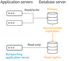 Le joueur américain affichait un « look » particulièrement intimidant lors du match no 2 mercredi soir, alors que ses yeux étaient ensanglantés. Amazon Rds Read Replicas Cloud Relational Database Amazon Web Services