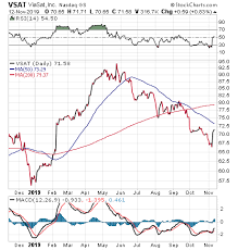 Three Satellite Stocks To Consider Buying Face New Entrants