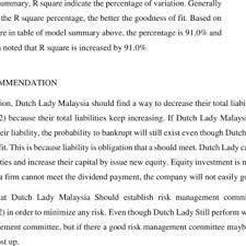 Royal coster diamonds is the most trusted diamond house in the world. Pdf Firm Risk And Performance The Role Of Corporate Governance In Dutch Lady Malaysia