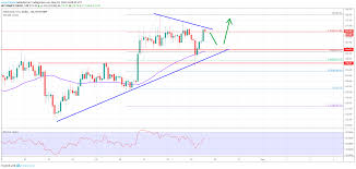 Ethereum Price Analysis Eth Sighting Crucial Bullish Break