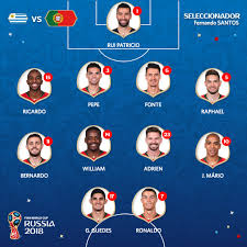 ويحتل منتخب فرنسا صدارة المجموعة السادسة برصيد 4 نقاط بينما تحل البرتغال ثالثا بـ 3 نقاط. The Best 24 ØªØ´ÙƒÙŠÙ„Ø© Ø§Ù„Ù…Ù†ØªØ®Ø¨ Ø§Ù„Ø¨Ø±ØªØºØ§Ù„ÙŠ