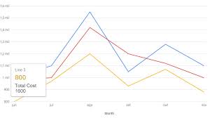 Google Charts Custom Tooltip On Line Chart Line Package