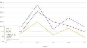 google charts custom tooltip on line chart line package