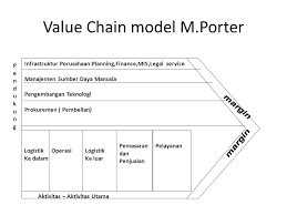 Analisa Kekuatan Dan Kelemahan Perusahaan Ppt Download