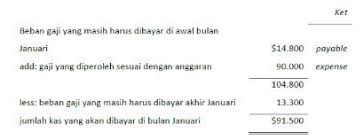 We did not find results for: Anggaran Kas Cash Budgeting Creative And Addictive Education