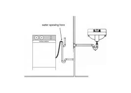 See sink & drain clog repairs. Dishwasher Plumbing Help