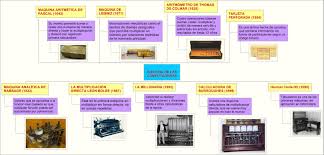 Resultado de imagen para historia de computadora