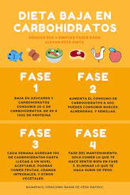 Pin En Perder Peso