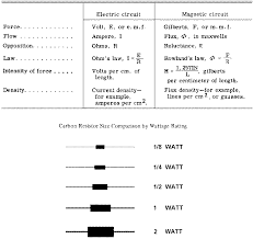 And Carbon Resistor Size Comparison By Wattage Rating