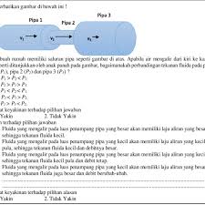 Berikut data lengkap tentang contoh soal tes cpns 2018 pdf. Contoh Soal Tes Quality Control Rasanya