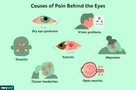 Pain Behind The Eye Symptoms Causes And Treatment