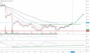 Swed_a Stock Price And Chart Omxsto Swed_a Tradingview