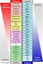 Lab 8 Single Replacement Reactions