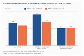 Many of the kids in danger of being left out are from immigrant families that are hesitant or unable to file their taxes, or they have parents who are struggling with irs tools, including its child tax credit portal, the center on budget and policy priorities says. E0 E2ucvjtjuim
