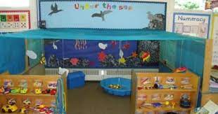 Pin By Hannah Ellis On Role Play Dramatic Play Preschool Role Play Areas Dramatic Play Centers