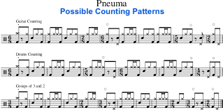Do you have drum sheet music for inxs don't change yes or no and how much to buy. Tool Pneuma Drum Beat Notation Sheet Music How To Count Pneuma