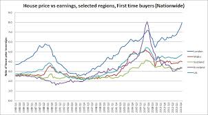 Real Estate Oreport