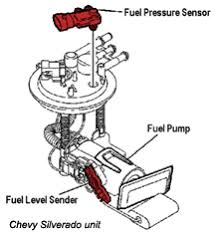 The modified signal returns to the ecm as the engine coolant temperature input. Fuel Tank Pressure Sensor Gm Forum Buick Cadillac Olds Gmc Pontiac Chat