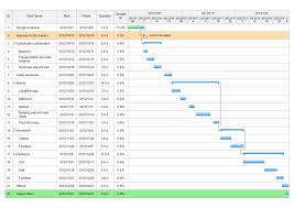 What Is A Gantt Chart Learn Gantt Charts With Useful Examples