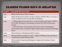 Perlembagaan malaysia, akta pilihan raya 1958 dan akta kesalahan pilihan raya 1954.41 perlembagaan malaysia yang dahulunya dinamakan perlembagaan persekutuan tanah melayu, telah digubal dan diwujudkan pada 31hb ogos 1957 dalam tempoh 27 tahun.42 perlembagaan ini yang merupakan perlembagaan bertulis adalah institusi yang Http Pmprosespilihanraya Blogspot Com 2015 08 Sejarah Pilihan Raya Di Malaysia Html