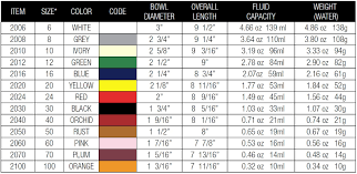 Ice Cream Scoop Size Chart Www Bedowntowndaytona Com