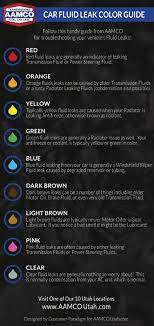 1,267 car battery liquid products are offered for sale by suppliers on alibaba.com, of which car paint accounts for 4%, liquid soap dispensers accounts for 4%, and other chemicals accounts for 1%. Car Fluid Leak Color Guide Infographic