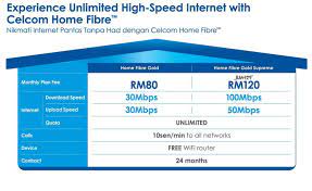 I am thinking whether it works with bolehvpn and if it works, is there possibility of upgrading the i have been using this celcom package for more than 4 months. Celcom Home Fibre Offers 100mbps Internet With Unlimited Quota For Rm120 Month Klgadgetguy
