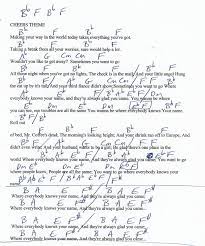 Cheers Theme Tv Theme Guitar Chord Chart Easy Guitar Songs Lyrics And Chords Guitar Chord Chart