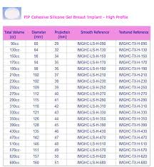 Mentor Silicone Implants Size Chart Best Picture Of Chart