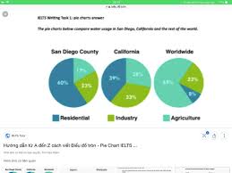 My Writing Task 1 The Water Usage