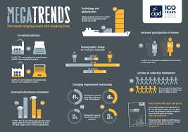 Cipd Debate The Future Trends That Will Shape Work Intelligent Head Quarters Future Trends Work Infographic Infographic